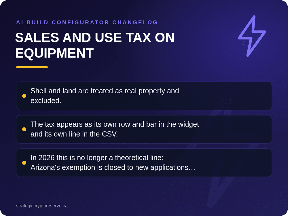 Sales and use tax on equipment: AI Build Configurator Changelog