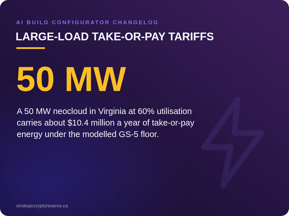 Large-load take-or-pay tariffs: AI Build Configurator Changelog