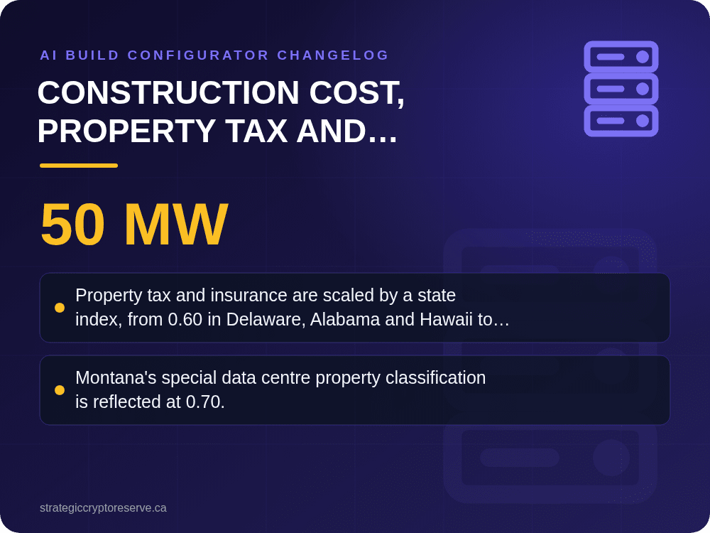 Construction cost, property tax and staffing: AI Build Configurator Changelog