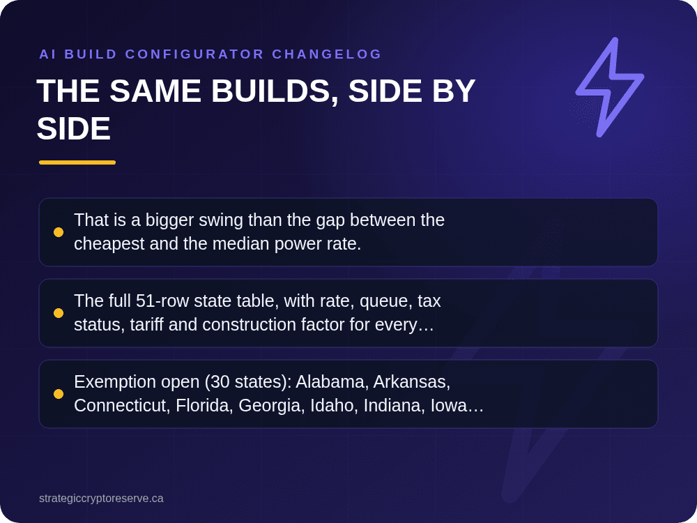 The same builds, side by side: AI Build Configurator Changelog