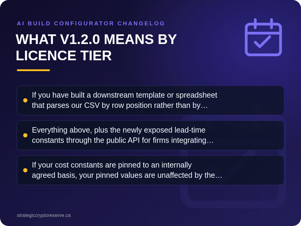 What v1.2.0 Means by Licence Tier: AI Build Configurator Changelog
