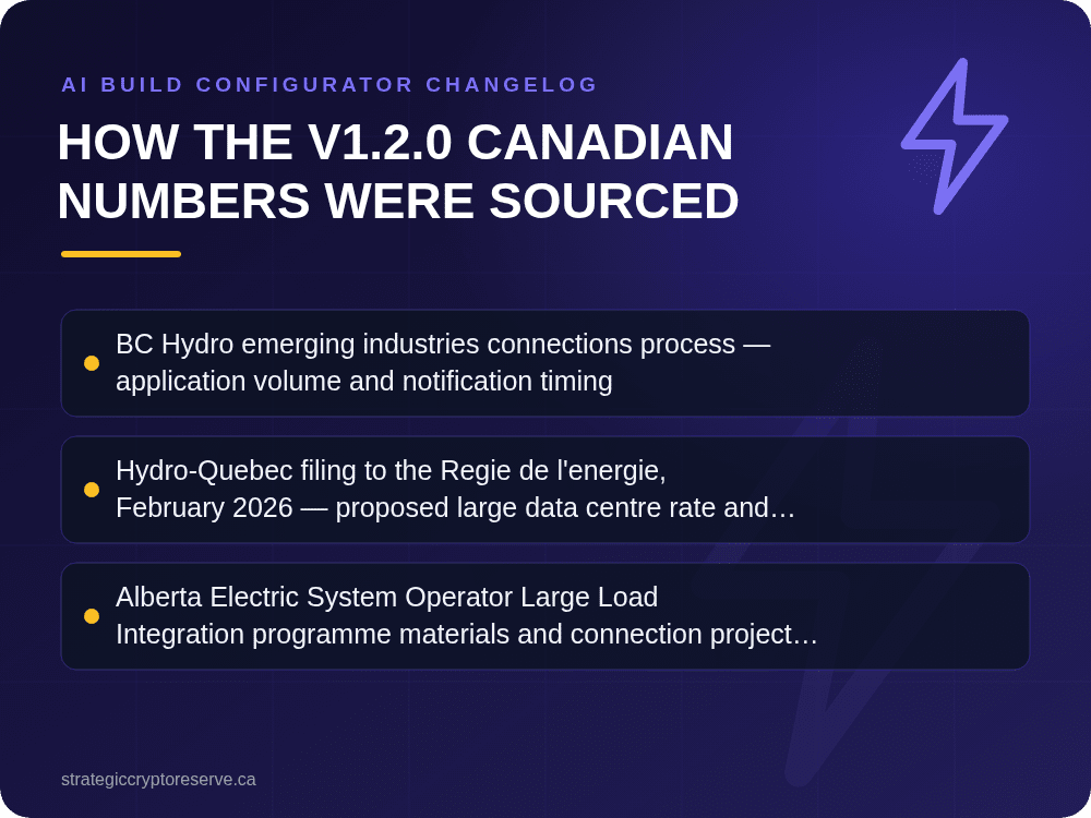 How the v1.2.0 Canadian Numbers Were Sourced: AI Build Configurator Changelog