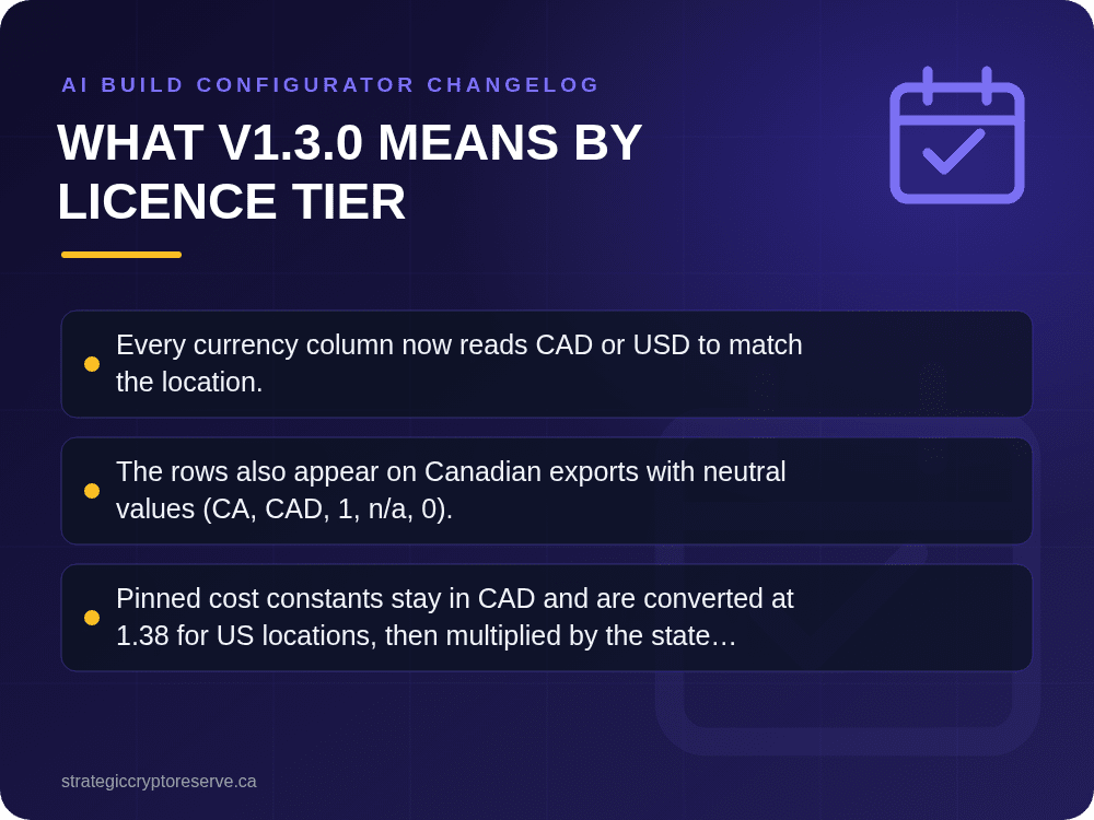 What v1.3.0 Means by Licence Tier: AI Build Configurator Changelog