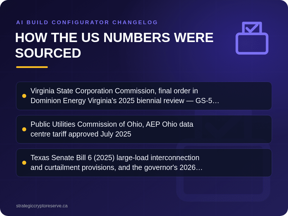 How the US Numbers Were Sourced: AI Build Configurator Changelog