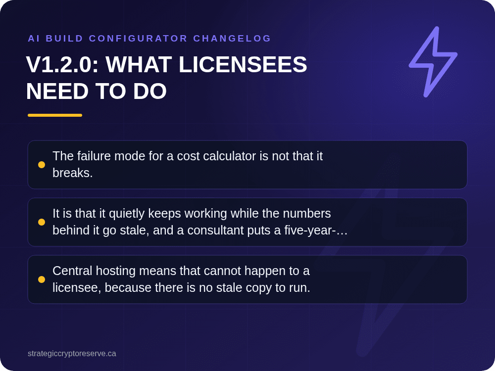 v1.2.0: What Licensees Need to Do: AI Build Configurator Changelog