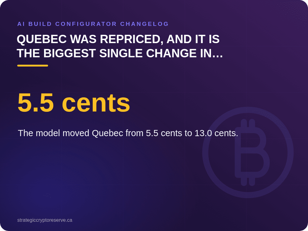 Quebec was repriced, and it is the biggest single change in the release: AI Build Configurator Changelog