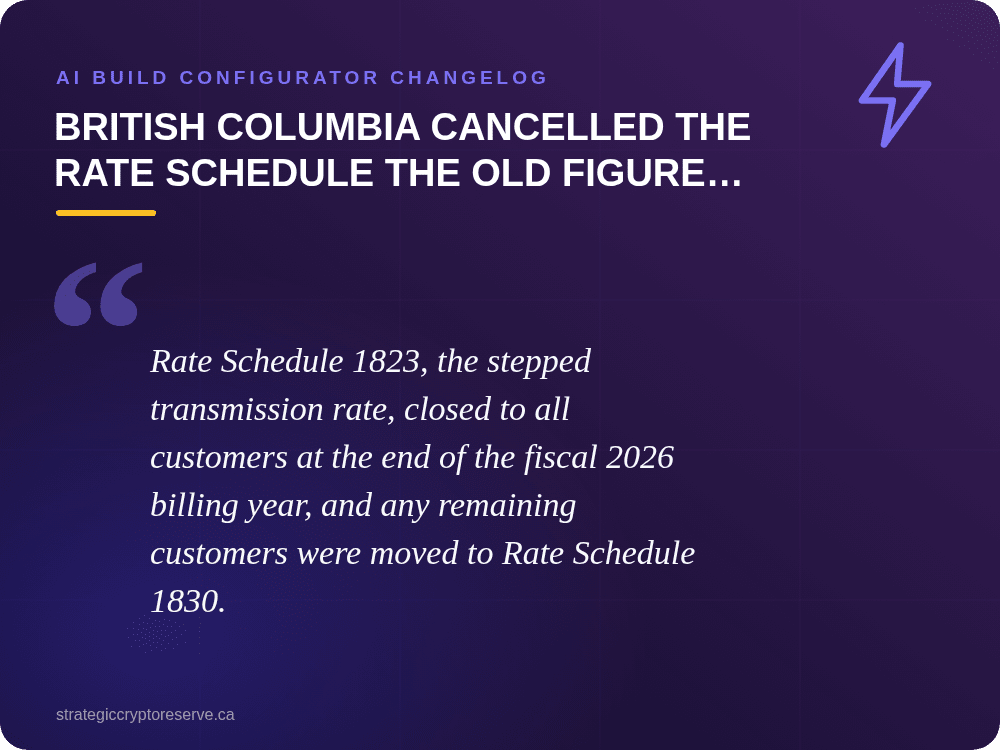 Quebec was repriced, and it is the biggest single change in the release: AI Build Configurator Changelog