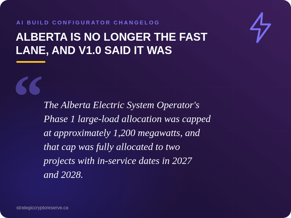Alberta is no longer the fast lane, and v1.0 said it was: AI Build Configurator Changelog