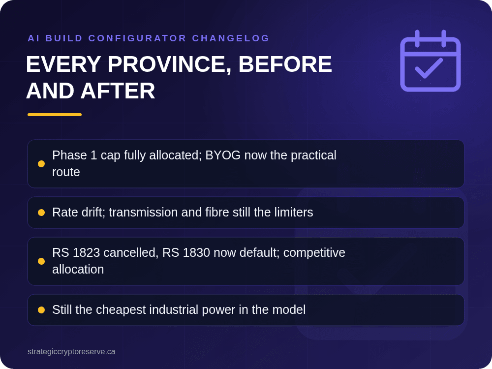 Every province, before and after: AI Build Configurator Changelog