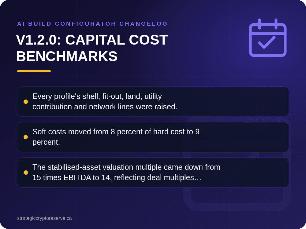 v1.2.0: Capital Cost Benchmarks: AI Build Configurator Changelog
