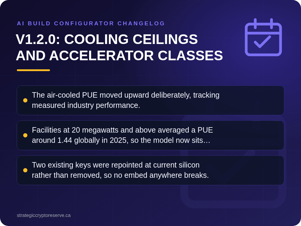 v1.2.0: Cooling Ceilings and Accelerator Classes: AI Build Configurator Changelog