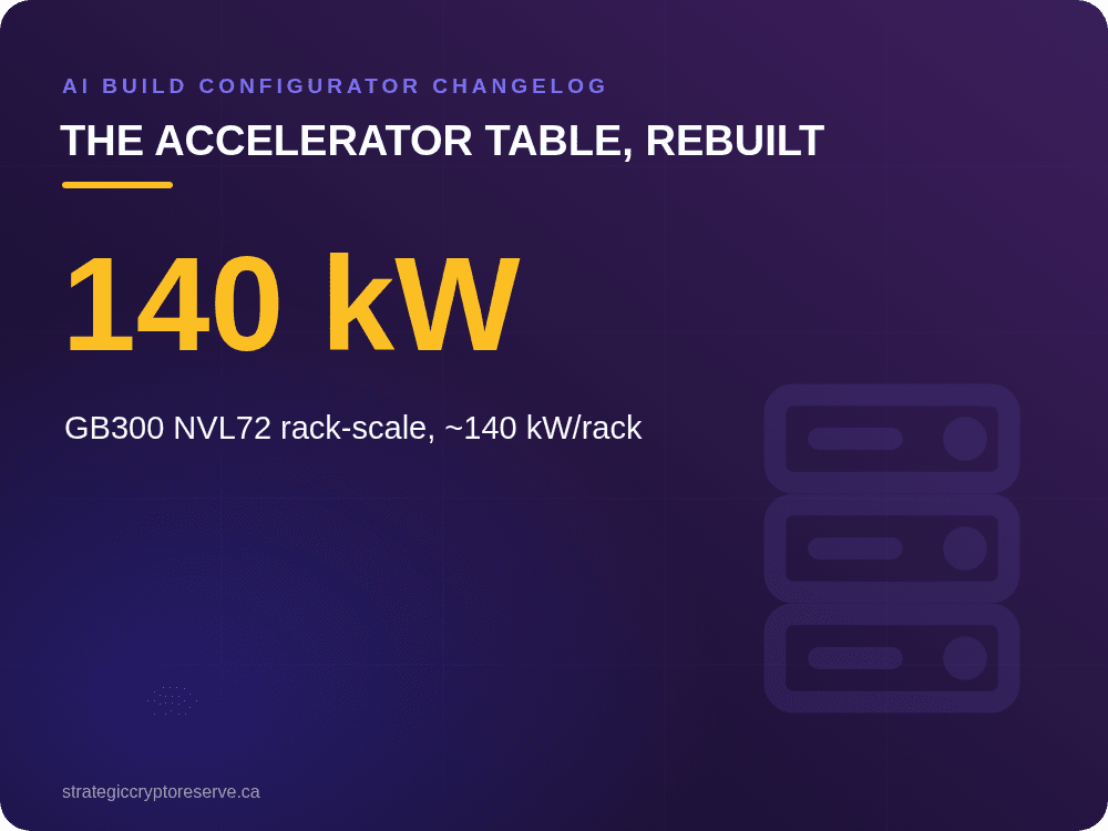 The accelerator table, rebuilt: AI Build Configurator Changelog
