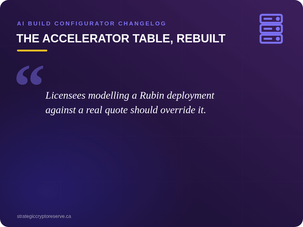 The accelerator table, rebuilt: AI Build Configurator Changelog
