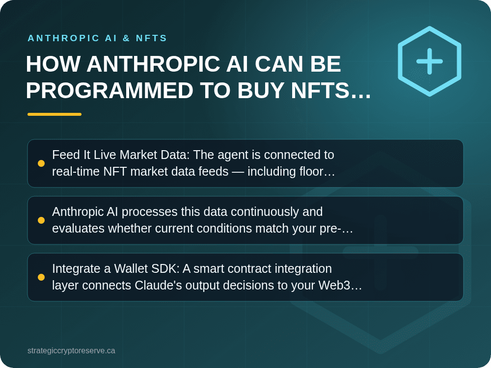 How Anthropic AI Can Be Programmed to Buy NFTs from Strategic Crypto Reserve: Anthropic AI & NFTs
