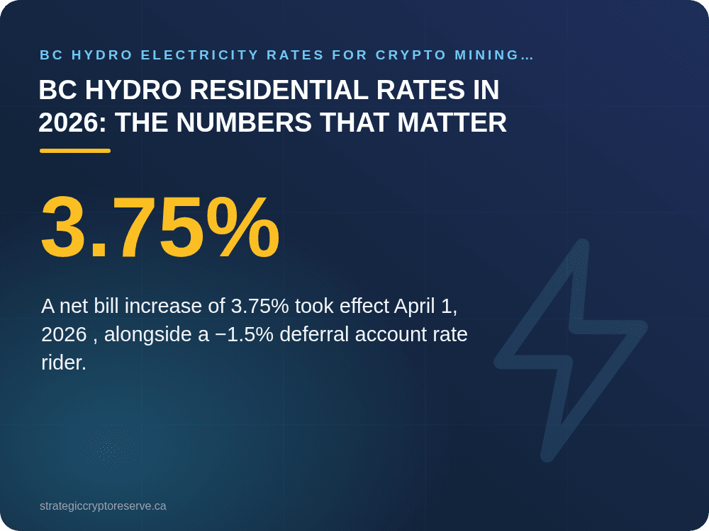 BC Hydro Residential Rates in 2026: The Numbers That Matter: BC Hydro Electricity Rates for Crypto Mining 2026