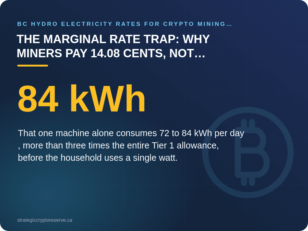 The Marginal Rate Trap: Why Miners Pay 14.08 Cents, Not 11.87: BC Hydro Electricity Rates for Crypto Mining 2026