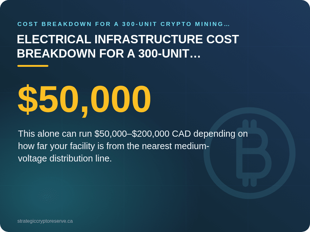 Electrical Infrastructure Cost Breakdown for a 300-Unit Mining Facility: Cost Breakdown for a 300-Unit Crypto Mining Facility (2026 Canada)
