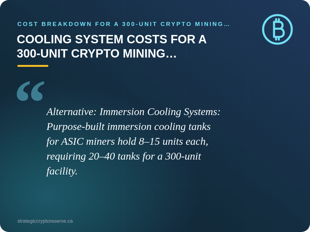 Cooling System Costs for a 300-Unit Crypto Mining Facility: Cost Breakdown for a 300-Unit Crypto Mining Facility (2026 Canada)