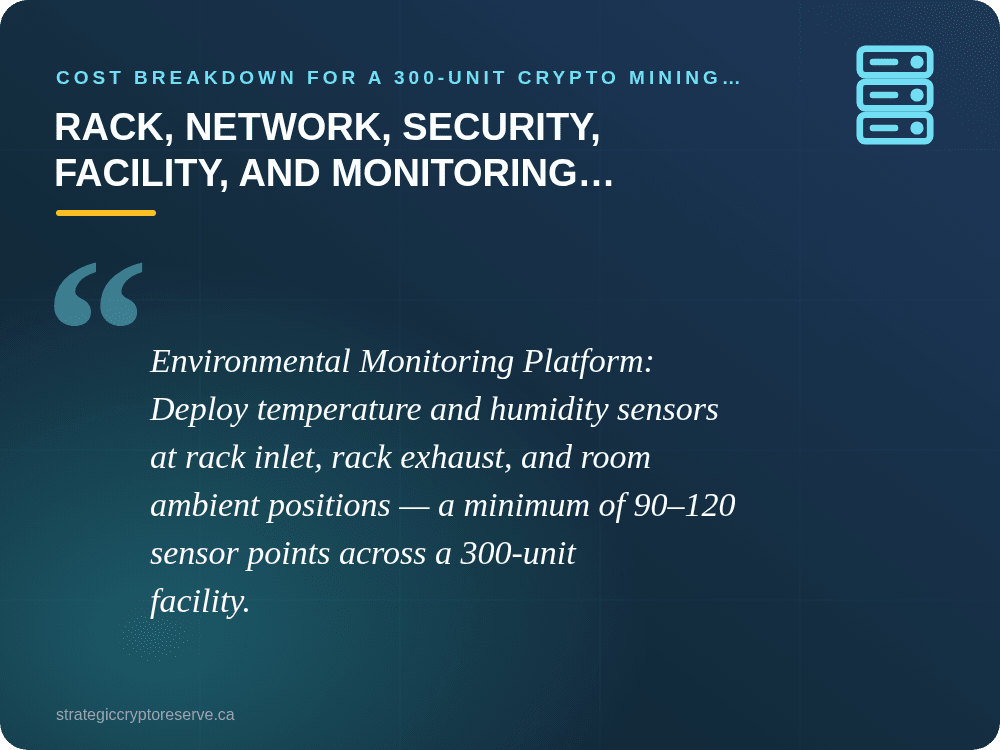 Rack, Network, Security, Facility, and Monitoring Infrastructure: Cost Breakdown for a 300-Unit Crypto Mining Facility (2026 Canada)