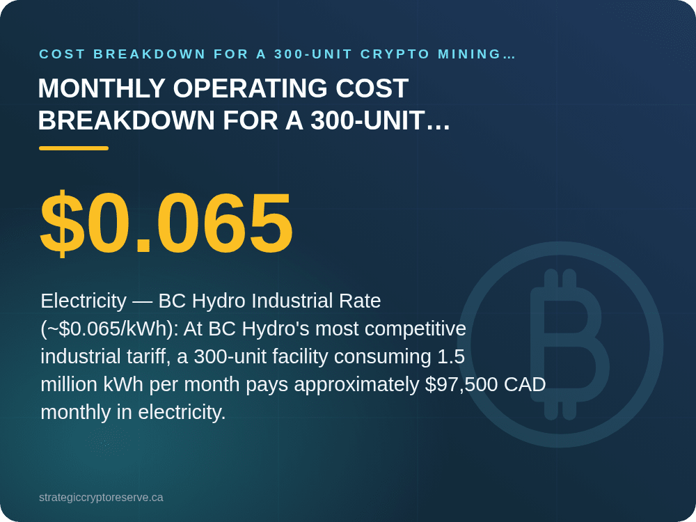 Monthly Operating Cost Breakdown for a 300-Unit Crypto Mining Facility: Cost Breakdown for a 300-Unit Crypto Mining Facility (2026 Canada)