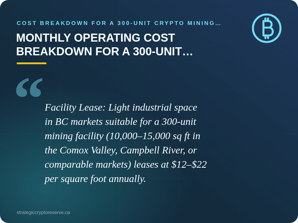 Monthly Operating Cost Breakdown for a 300-Unit Crypto Mining Facility: Cost Breakdown for a 300-Unit Crypto Mining Facility (2026 Canada)