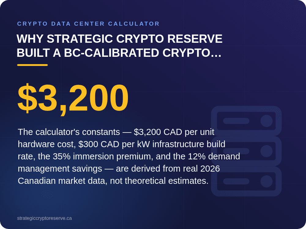 Why Strategic Crypto Reserve Built a BC-Calibrated Crypto Data Center Calculator: Crypto Data Center Calculator