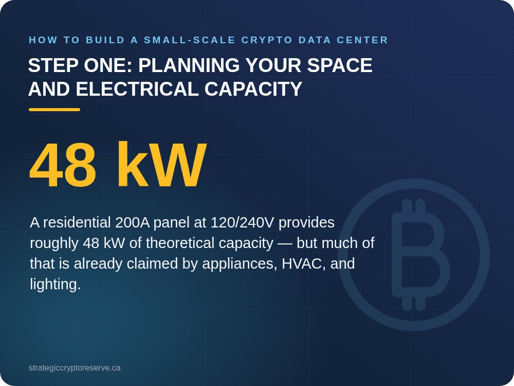 Step One: Planning Your Space and Electrical Capacity: How to Build a Small-Scale Crypto Data Center