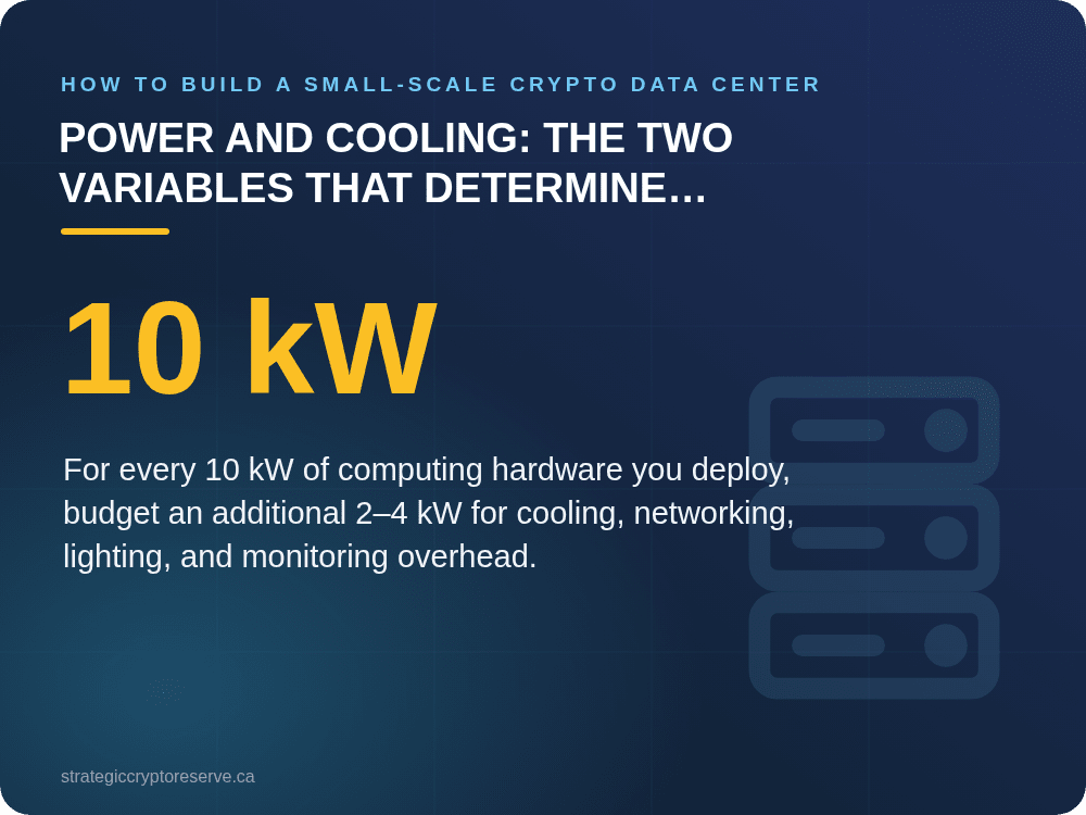 Power and Cooling: The Two Variables That Determine Facility Success: How to Build a Small-Scale Crypto Data Center