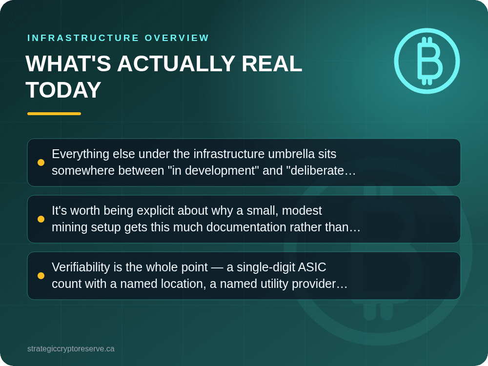 What's Actually Real Today: Infrastructure Overview
