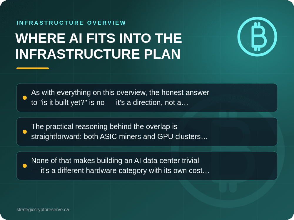 Where AI Fits Into the Infrastructure Plan: Infrastructure Overview
