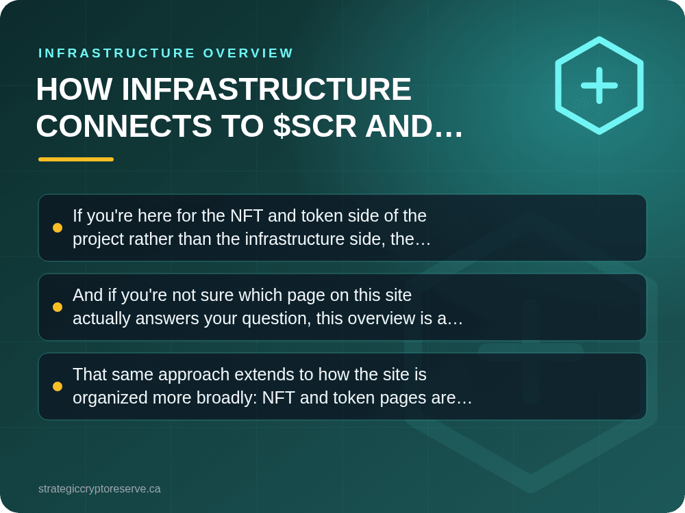How Infrastructure Connects to $SCR and NFTs: Infrastructure Overview