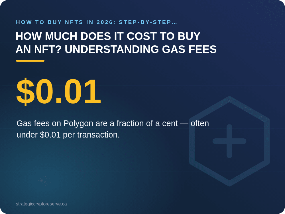 How Much Does It Cost to Buy an NFT? Understanding Gas Fees: How to Buy NFTs in 2026: Step-by-Step Beginner's Guide