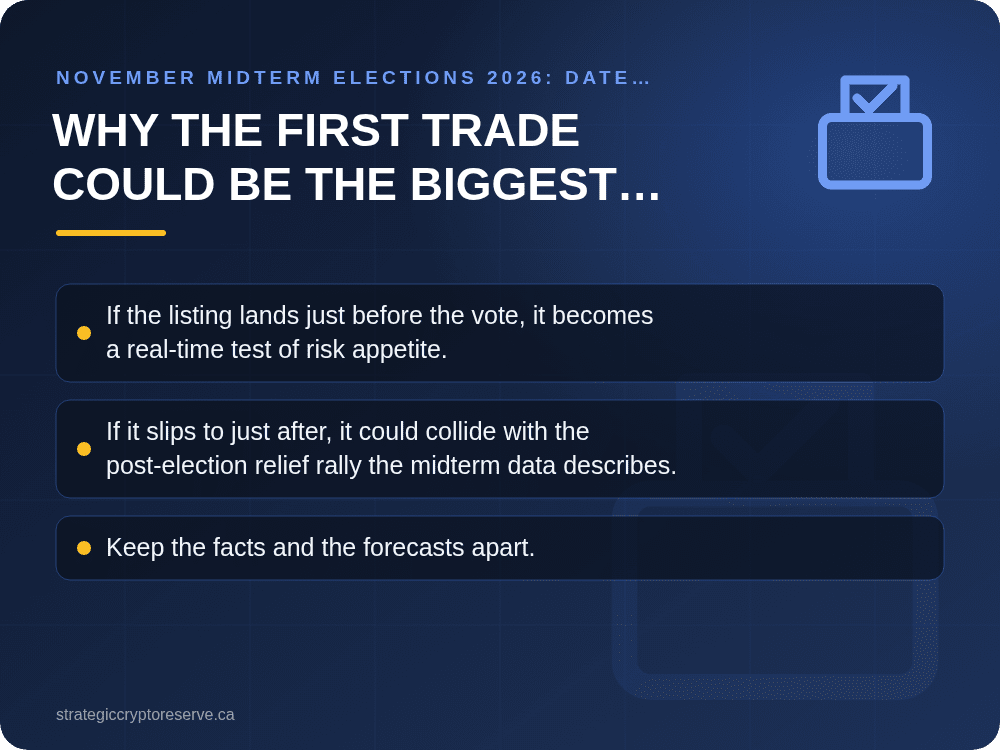 Why the first trade could be the biggest money move ever made in seconds: November Midterm Elections 2026: Date, Ballot, Key Races & Markets