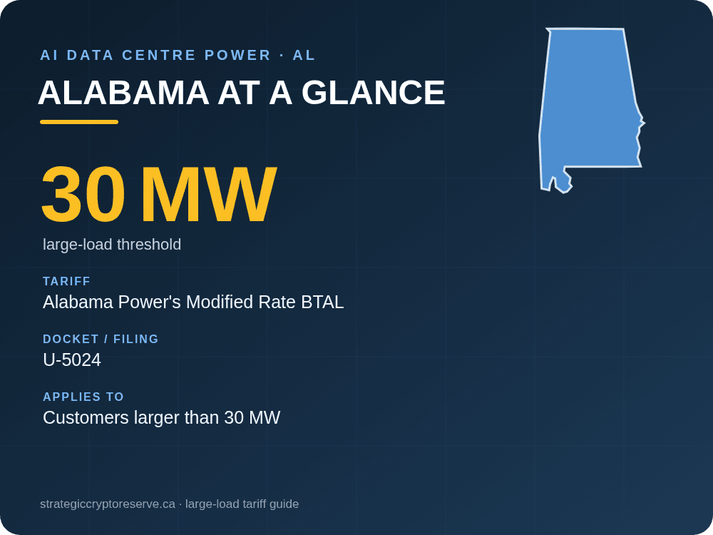 Alabama at a glance: large-load tariff threshold, docket and who it applies to