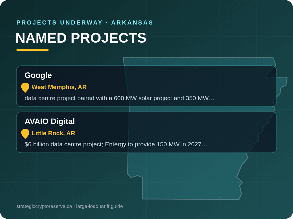 Named data center projects underway in Arkansas
