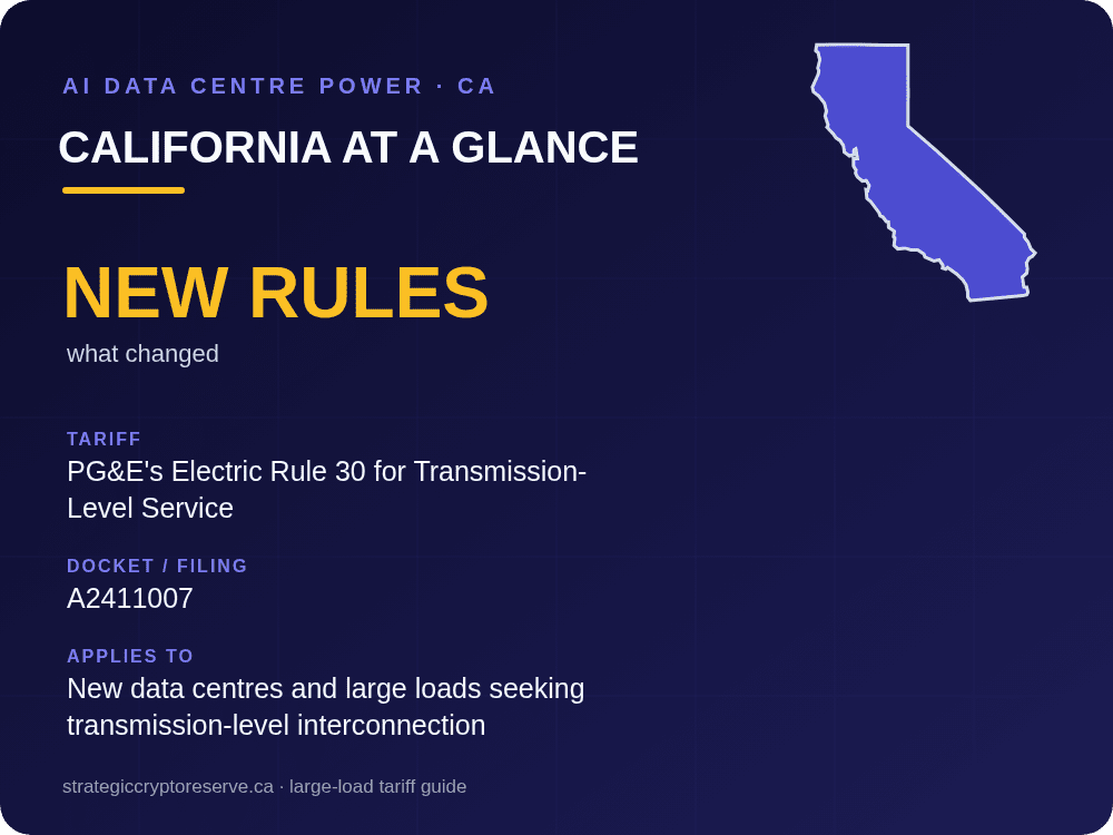 California at a glance: large-load tariff threshold, docket and who it applies to