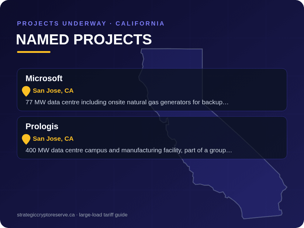 Named data center projects underway in California