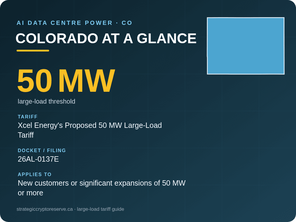Colorado at a glance: large-load tariff threshold, docket and who it applies to