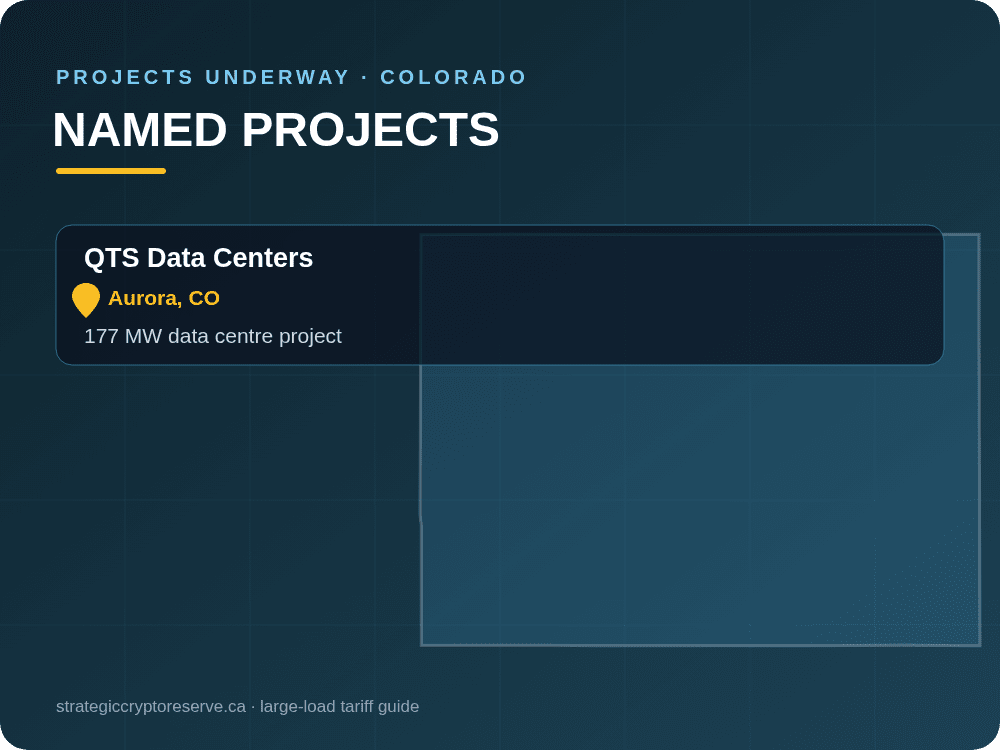 Named data center projects underway in Colorado