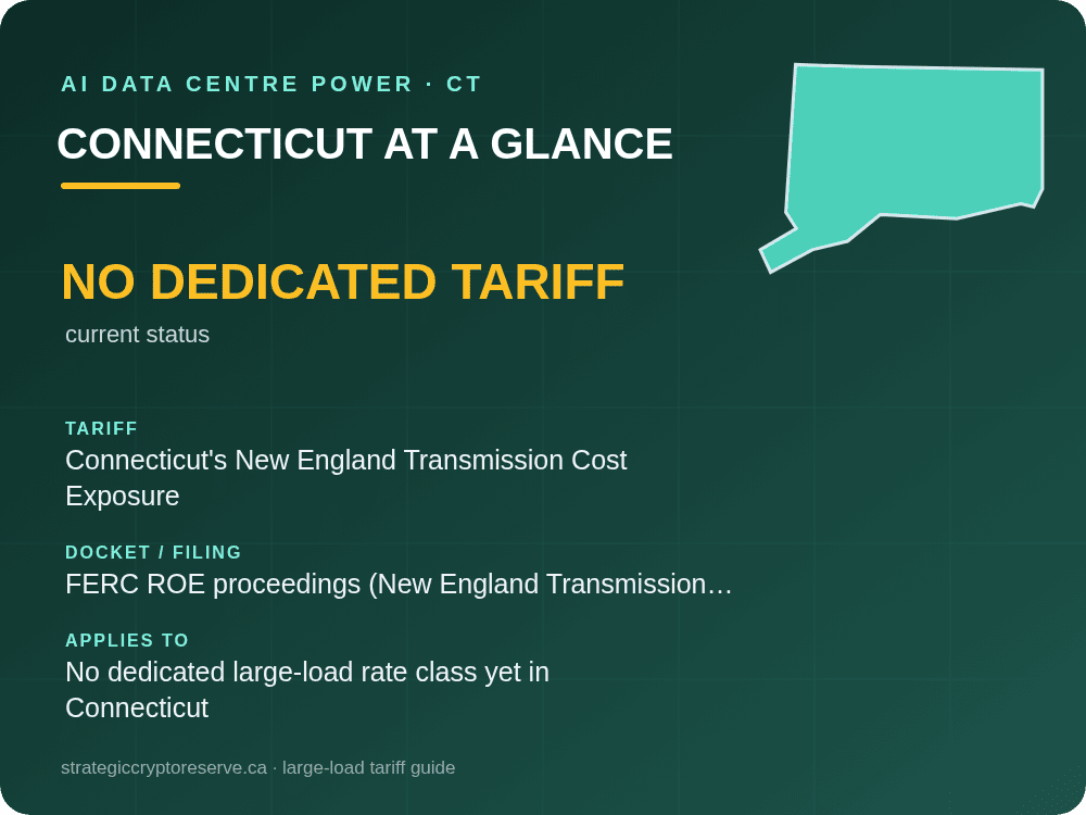 Connecticut at a glance: large-load tariff threshold, docket and who it applies to