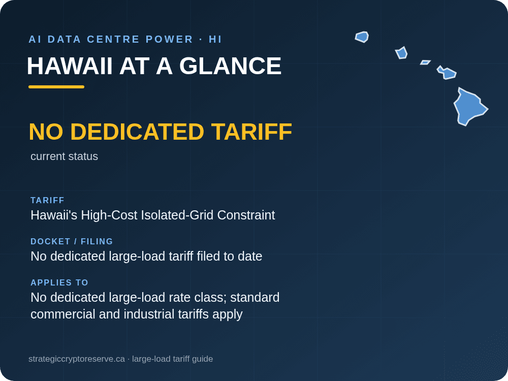 Hawaii at a glance: large-load tariff threshold, docket and who it applies to