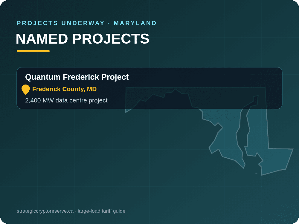 Named data center projects underway in Maryland