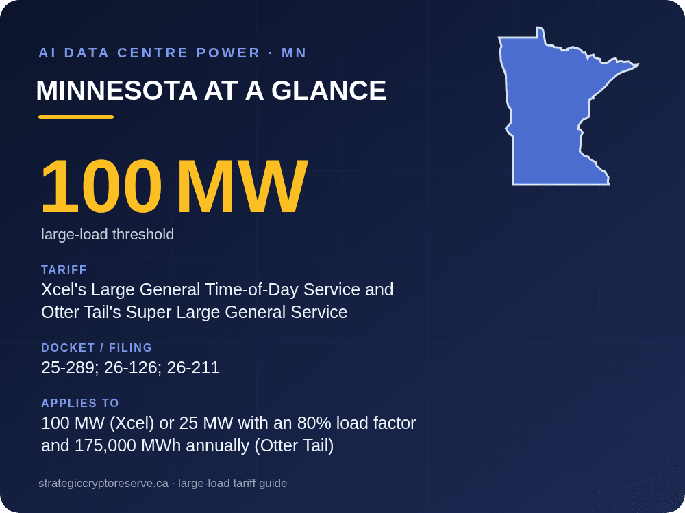 Minnesota at a glance: large-load tariff threshold, docket and who it applies to