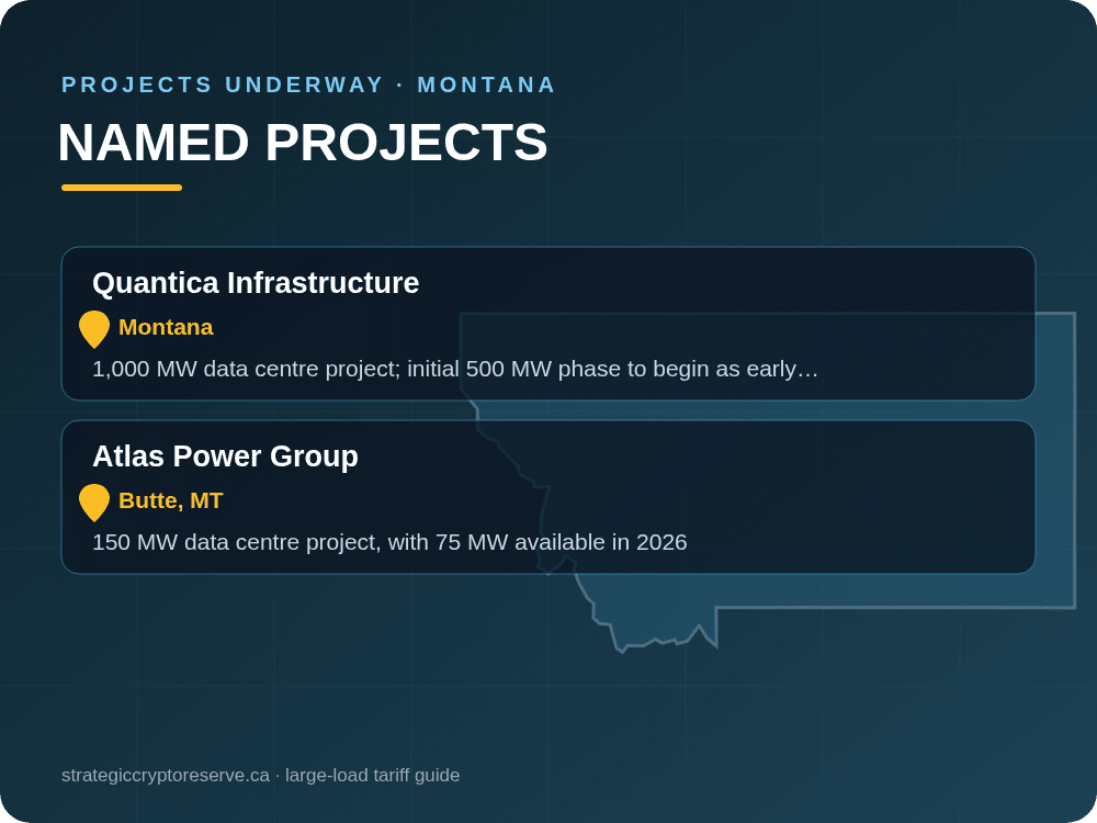 Named data center projects underway in Montana