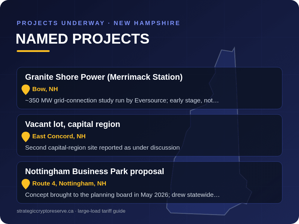 Named data center projects underway in New Hampshire
