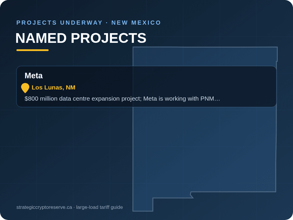 Named data center projects underway in New Mexico