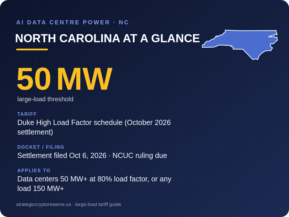 North Carolina at a glance: large-load tariff threshold, docket and who it applies to