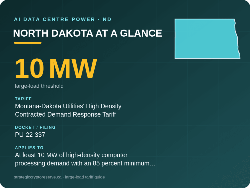 North Dakota at a glance: large-load tariff threshold, docket and who it applies to