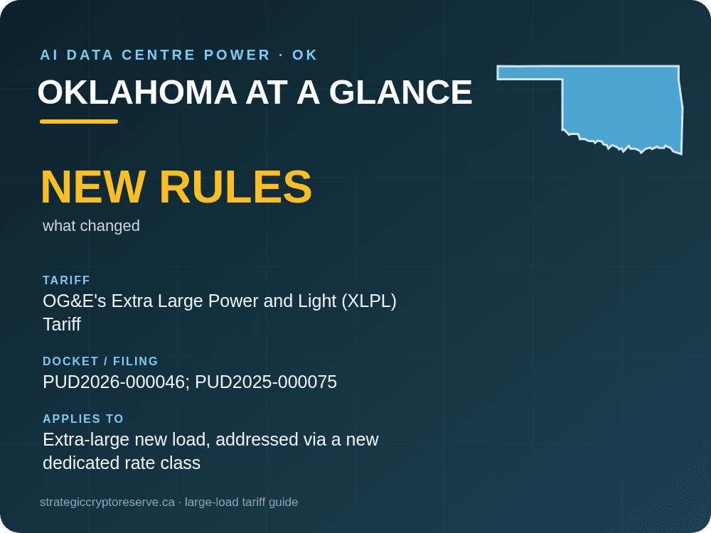Oklahoma at a glance: large-load tariff threshold, docket and who it applies to