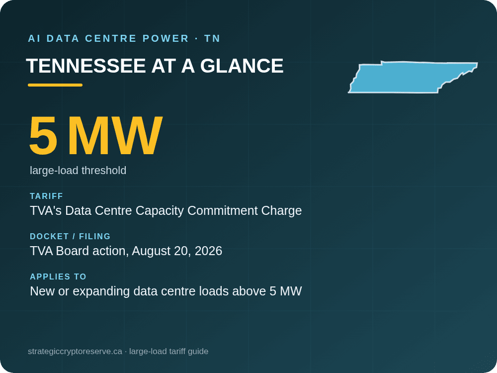 Tennessee at a glance: large-load tariff threshold, docket and who it applies to